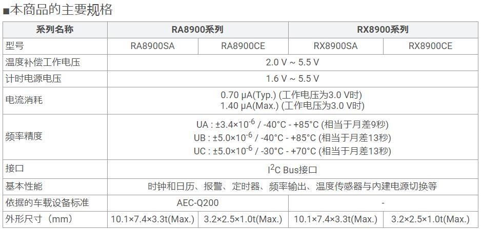 車載用溫度補償晶體振蕩器擁有高精度特征